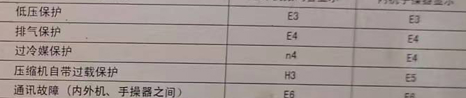 兴宁空调电话在哪里找